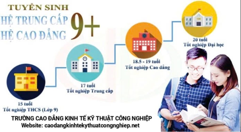 Tuyển sinh Cao đẳng trung cấp hệ 9+